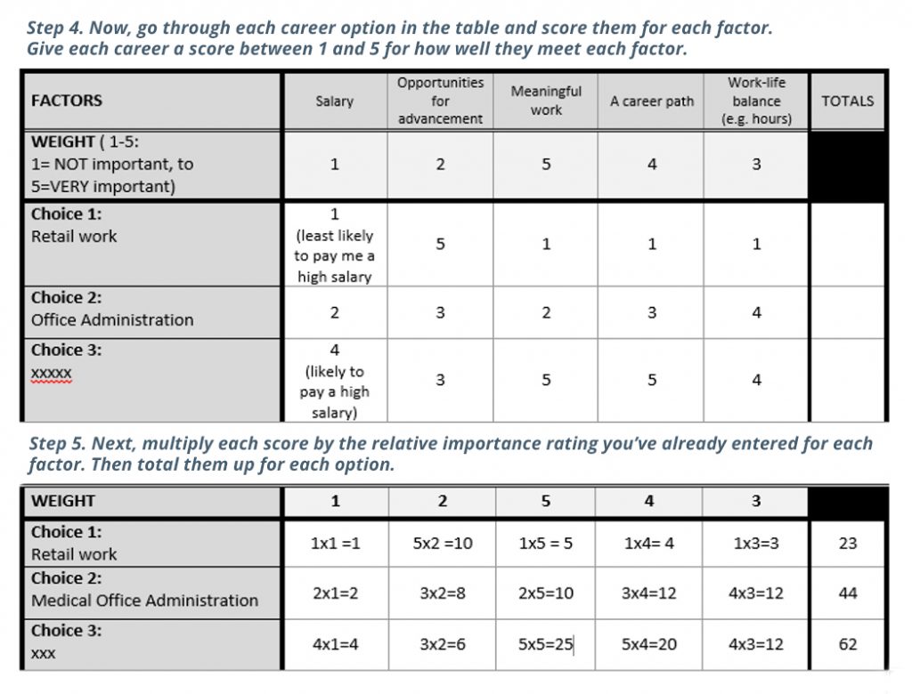 Populated matrix